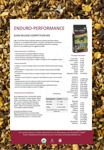 saracen-enduro-perfomance-20-kg-pasza-dla-koni-dlugo-uwalniana-energia (2).jpeg